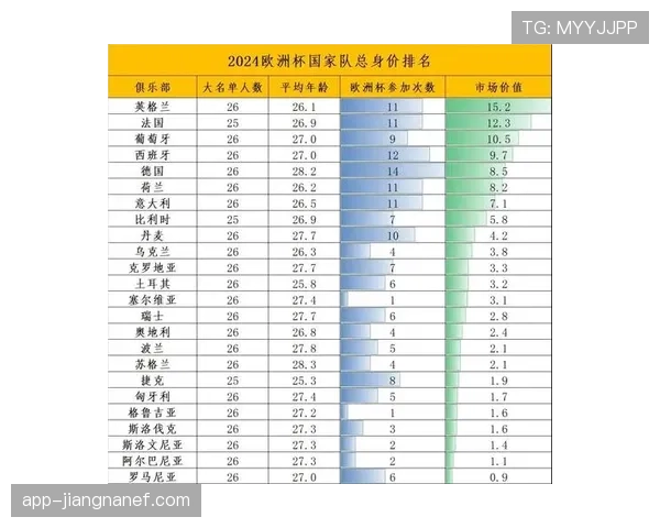 西班牙男足公布欧洲杯备战名单，多名新人入围考验阵容深度