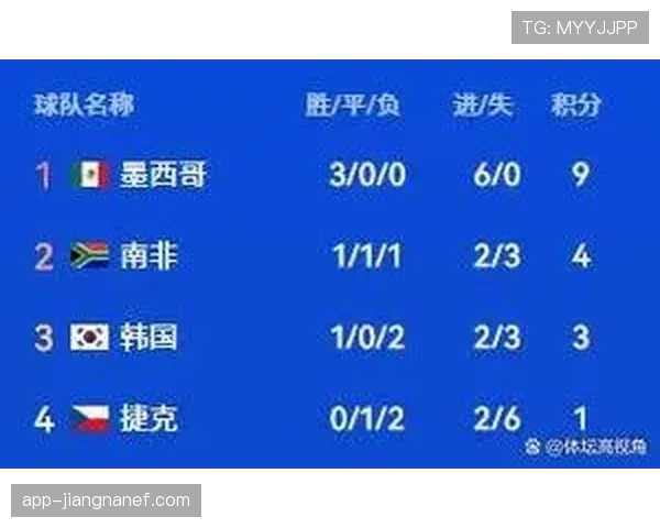 世界杯F组第二名确定:日本5分晋级世界杯32强 世界杯F组第二名确定:日本5分晋级世界杯32强